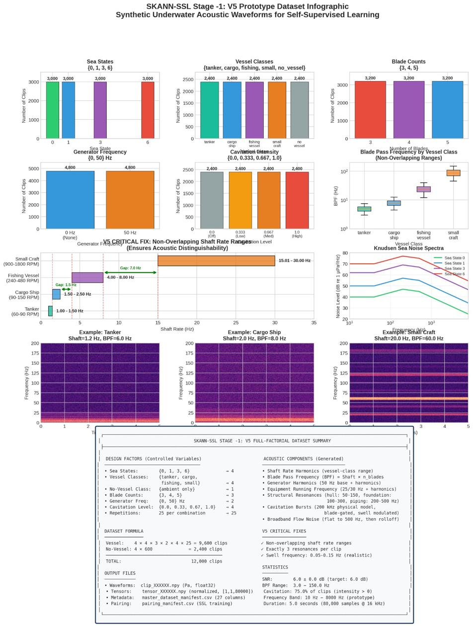 Full Dataset Infographic
